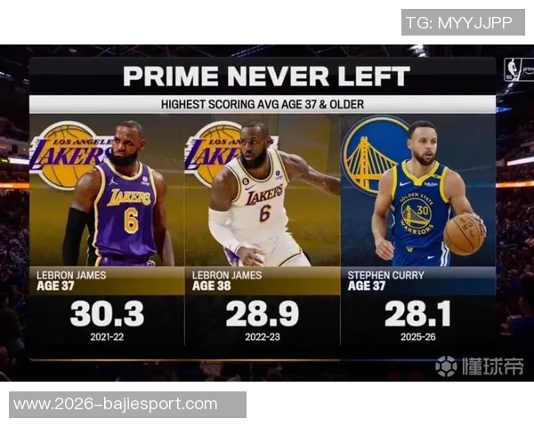 詹姆斯37岁赛季表现惊艳30场次创纪录库里得分表现对比分析