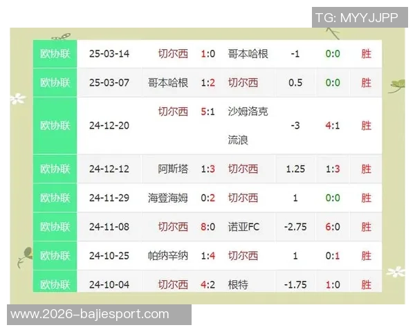 英超球队本周欧战表现强劲9队共获7胜1平切尔西成唯一败者