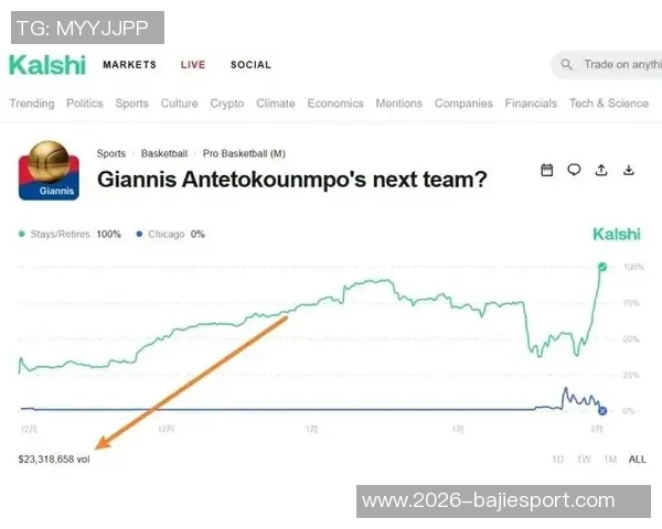 字母哥正式宣布成为KalshiSports股东助力体育预测市场发展